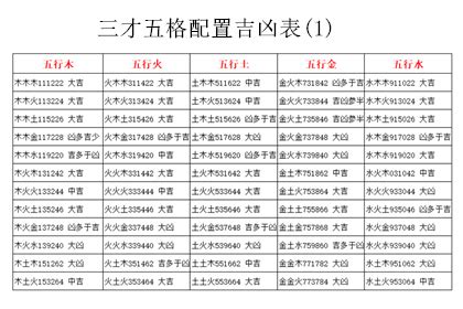 姓名三才五格|三才五格最佳配置表